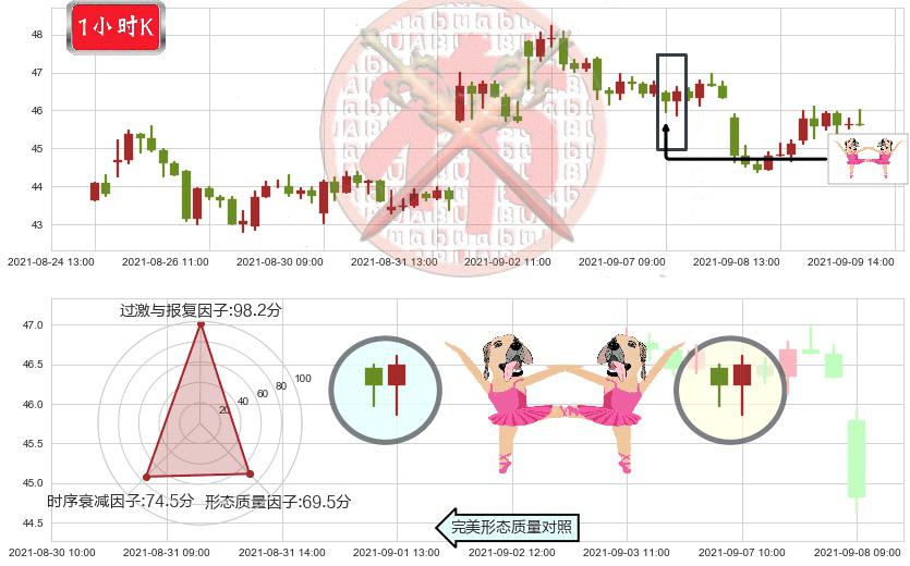Fastly, Inc.(usFSLY)双针探底K线图-阿布量化