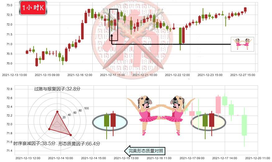 吉利德科学(usGILD)双针探底K线图-阿布量化