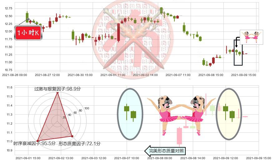 奇景光电(usHIMX)双针探底K线图-阿布量化