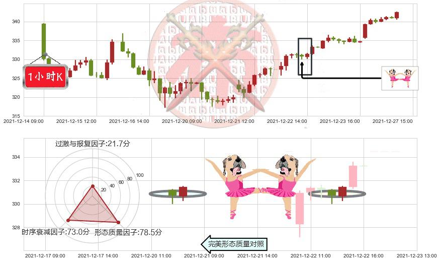 微软(usMSFT)双针探底K线图-阿布量化