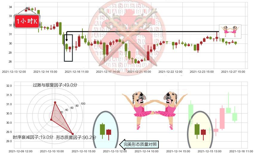 蔚来(usNIO)双针探底K线图-阿布量化
