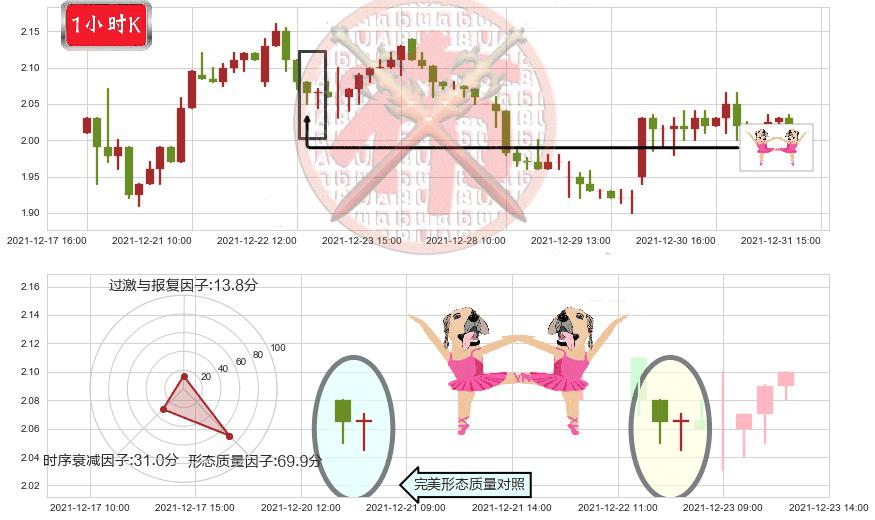迅雷(usXNET)双针探底K线图-阿布量化