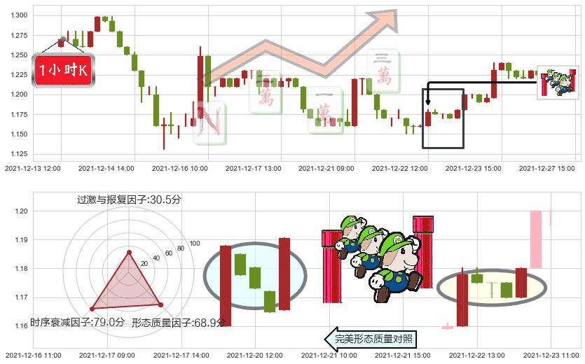 猎豹移动(usCMCM)上升三部曲（升势三鸦）K线图-阿布量化