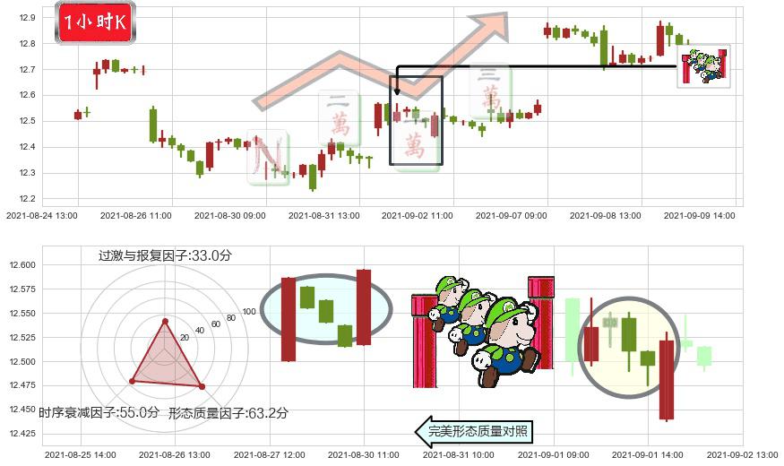 德意志银行(usDB)上升三部曲（升势三鸦）K线图-阿布量化
