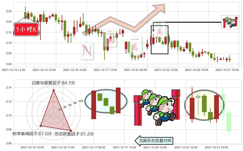 新东方(usEDU)上升三部曲(升势三鸦)K线图-阿布量化