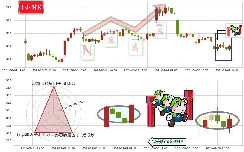黄金矿业ETF(usGDX)上升三部曲(升势三鸦)K线图-阿布量化