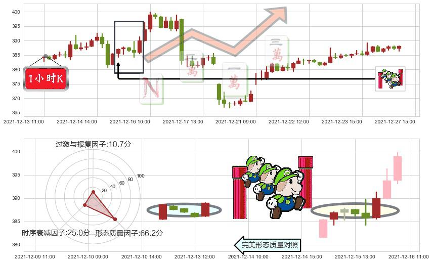 高盛(usGS)上升三部曲（升势三鸦）K线图-阿布量化
