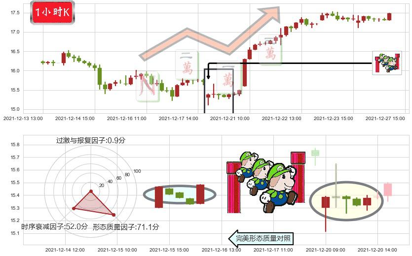 HOST酒店(usHST)上升三部曲（升势三鸦）K线图-阿布量化