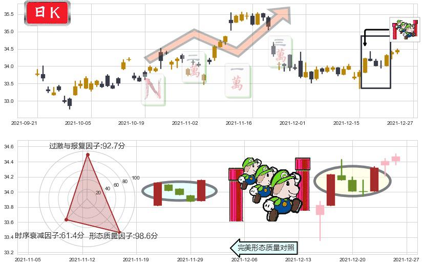 黄金ETF-iShares(usIAU)上升三部曲（升势三鸦）K线图-阿布量化