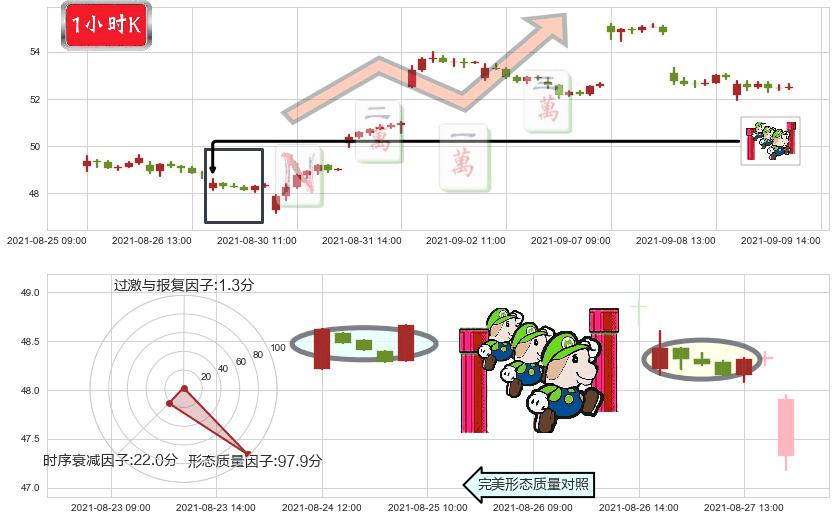 中概股ETF-KraneShares(usKWEB)上升三部曲（升势三鸦）K线图-阿布量化
