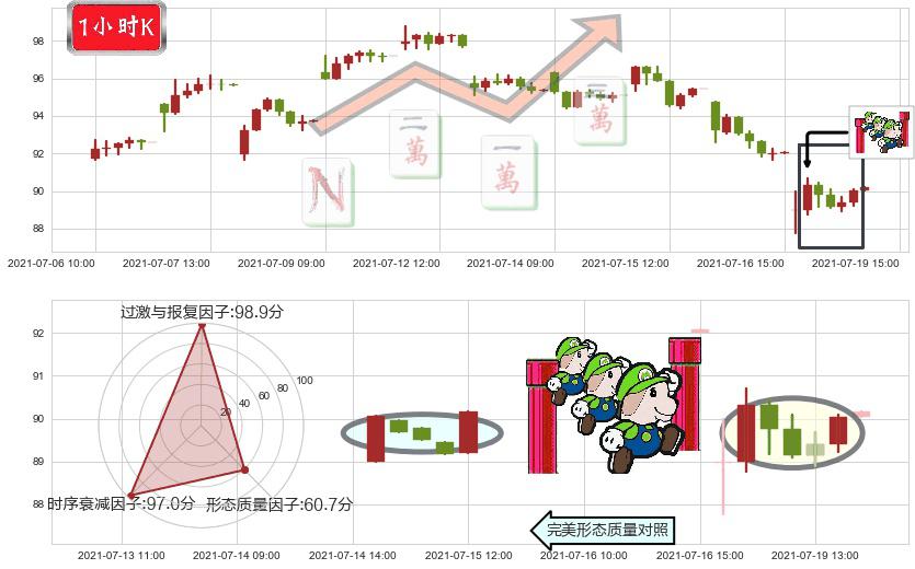 纽柯钢铁(usNUE)上升三部曲(升势三鸦)K线图-阿布量化