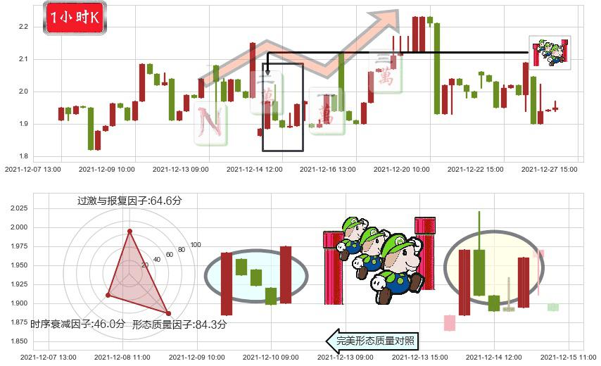 红黄蓝教育(usRYB)上升三部曲(升势三鸦)K线图-阿布量化