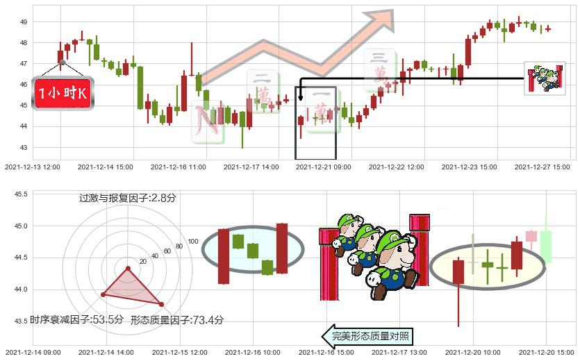 Snap Inc(usSNAP)上升三部曲（升势三鸦）K线图-阿布量化