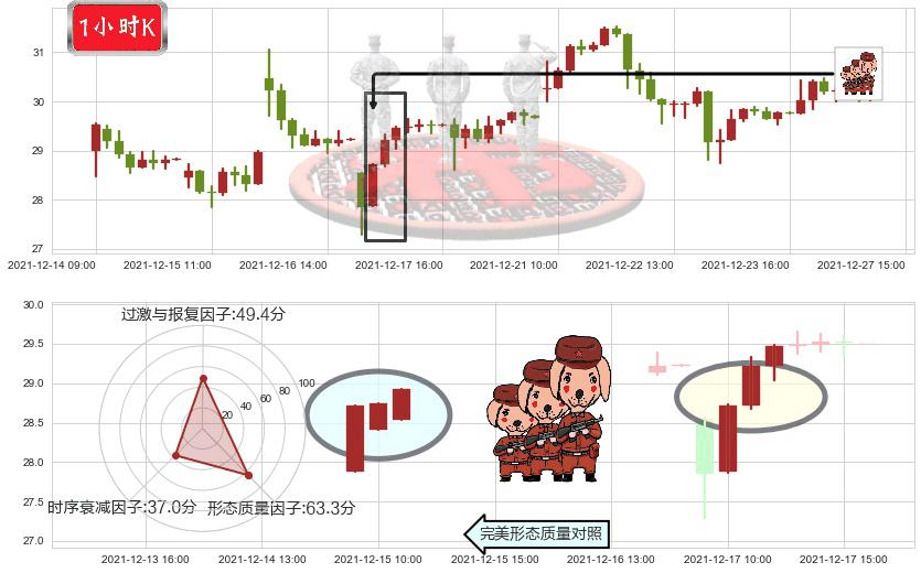 微博(usWB)红三兵K线图-阿布量化
