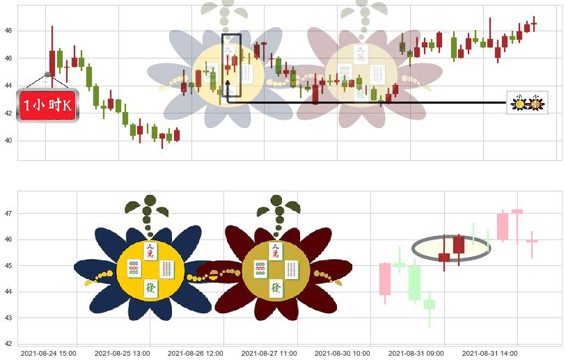 AMC娱乐(usAMC)高位并排阳线K线图-阿布量化