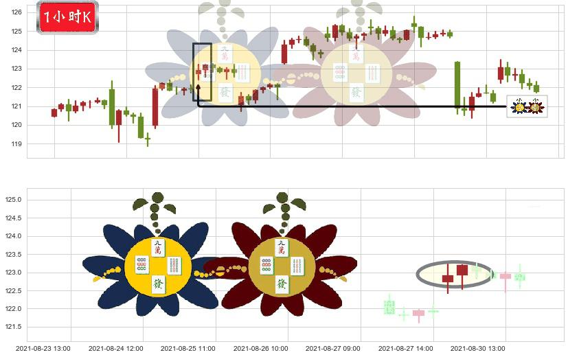 ARK Innovation ETF(usARKK)高位并排阳线K线图-阿布量化