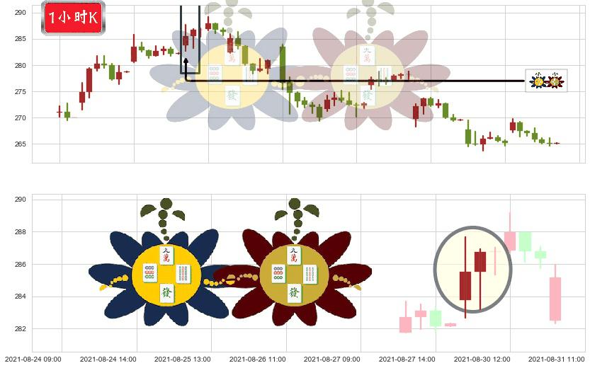 CrowdStrike Holdings, Inc.(usCRWD)高位并排阳线K线图-阿布量化