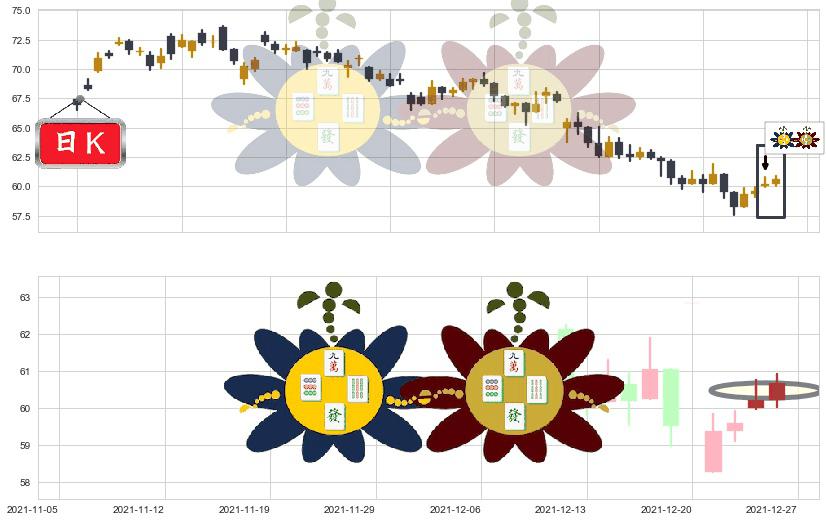 花旗集团(usC)高位并排阳线K线图-阿布量化