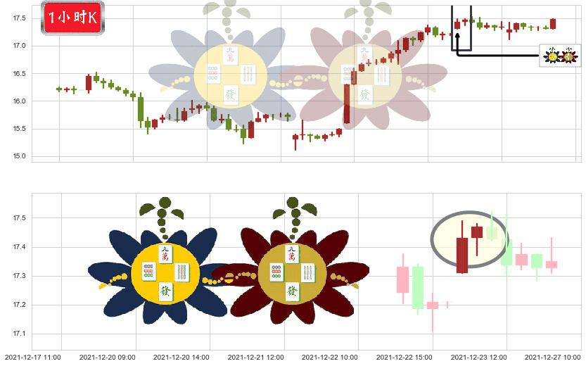 HOST酒店(usHST)高位并排阳线K线图-阿布量化