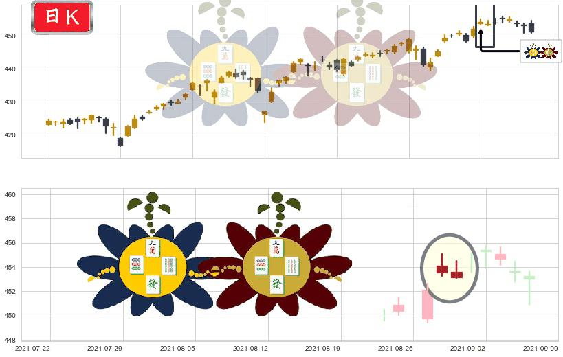 标普500ETF-iShares(usIVV)高位并排阳线K线图-阿布量化
