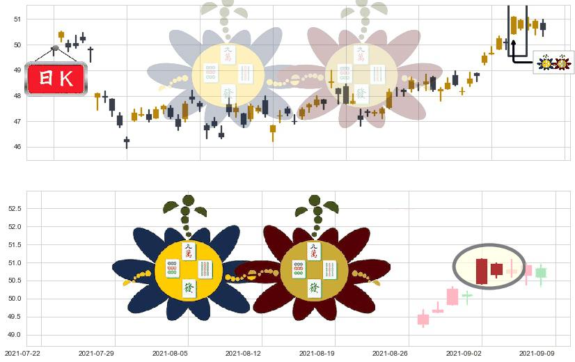 奥驰亚(usMO)高位并排阳线K线图-阿布量化