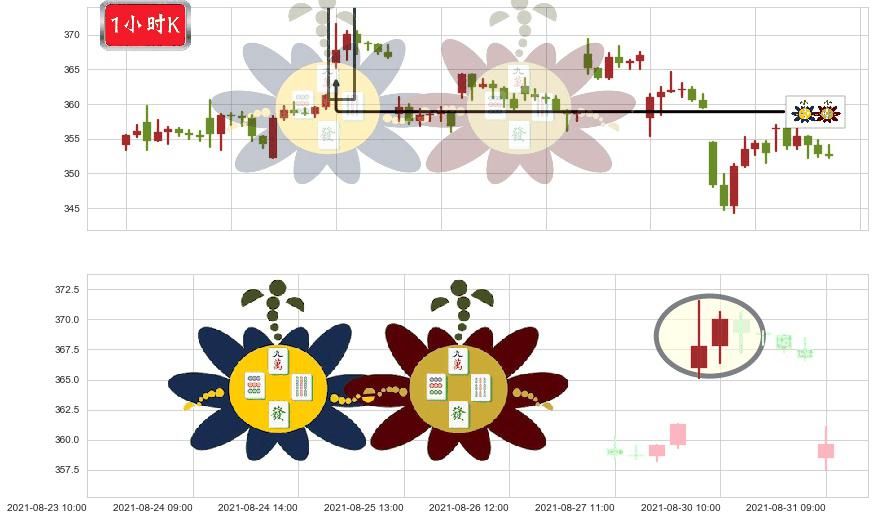 Twilio(usTWLO)高位并排阳线K线图-阿布量化