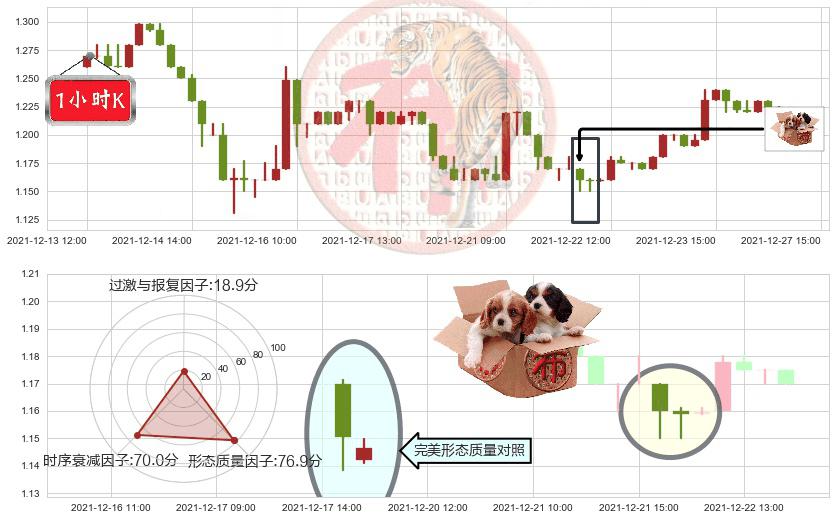 猎豹移动(usCMCM)底部尽头线（上山虎）K线图-阿布量化
