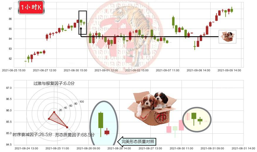 凌云半导体(usCRUS)底部尽头线（上山虎）K线图-阿布量化