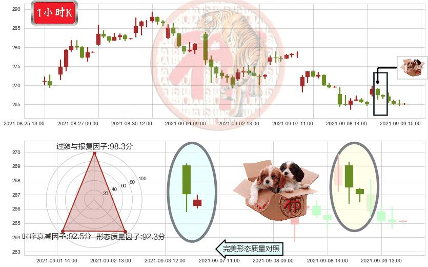 CrowdStrike Holdings, Inc.(usCRWD)底部尽头线（上山虎）K线图-阿布量化