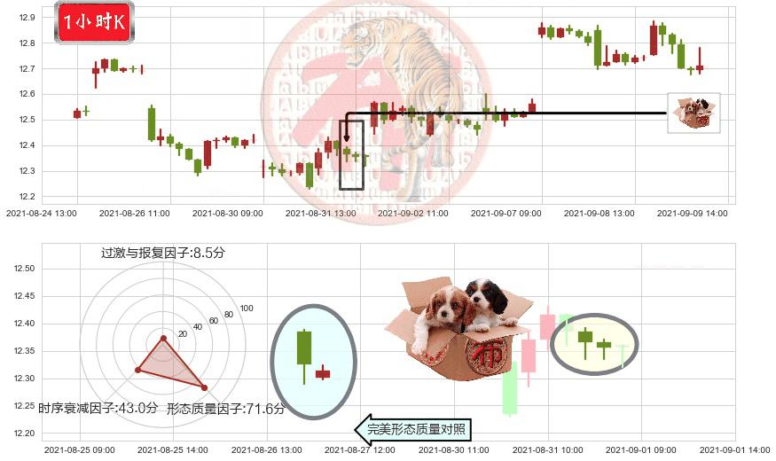 德意志银行(usDB)底部尽头线（上山虎）K线图-阿布量化