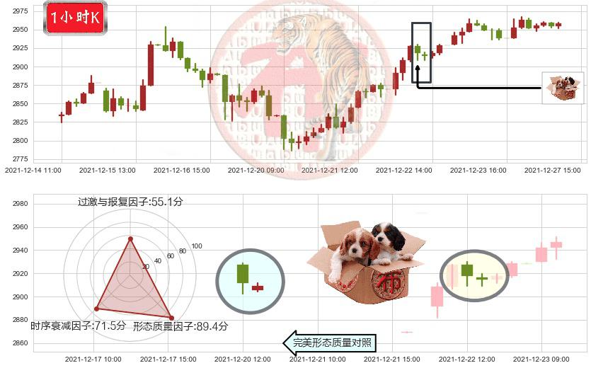 谷歌A(usGOOGL)底部尽头线（上山虎）K线图-阿布量化