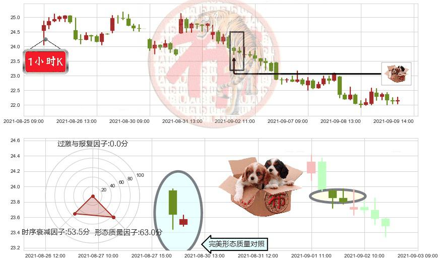 Groupon(usGRPN)底部尽头线（上山虎）K线图-阿布量化