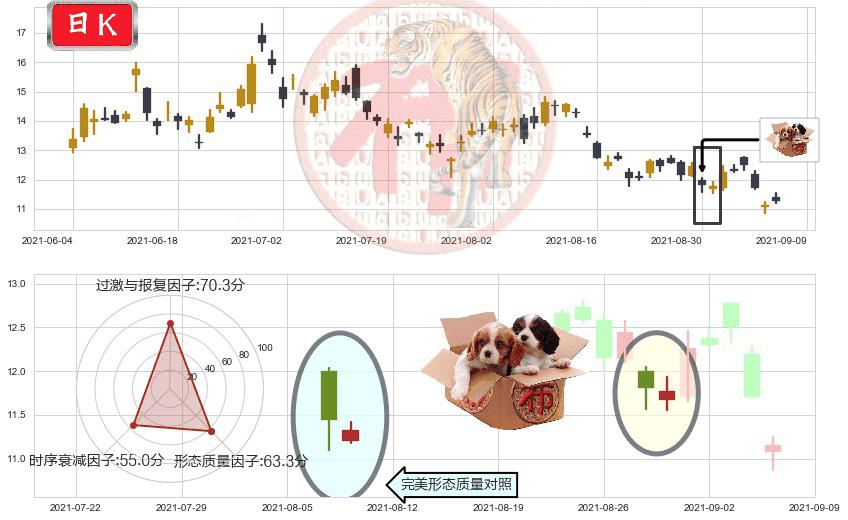 奇景光电(usHIMX)底部尽头线（上山虎）K线图-阿布量化