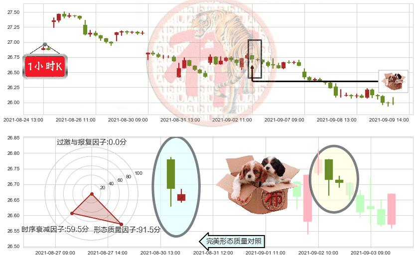 汇丰控股(usHSBC)底部尽头线（上山虎）K线图-阿布量化