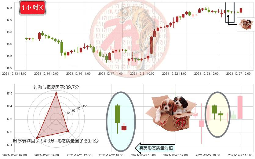 HOST酒店(usHST)底部尽头线（上山虎）K线图-阿布量化