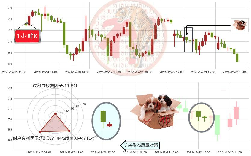 虎牙(usHUYA)底部尽头线（上山虎）K线图-阿布量化