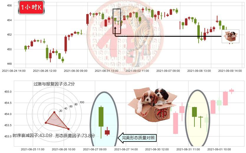 标普500ETF-iShares(usIVV)底部尽头线（上山虎）K线图-阿布量化