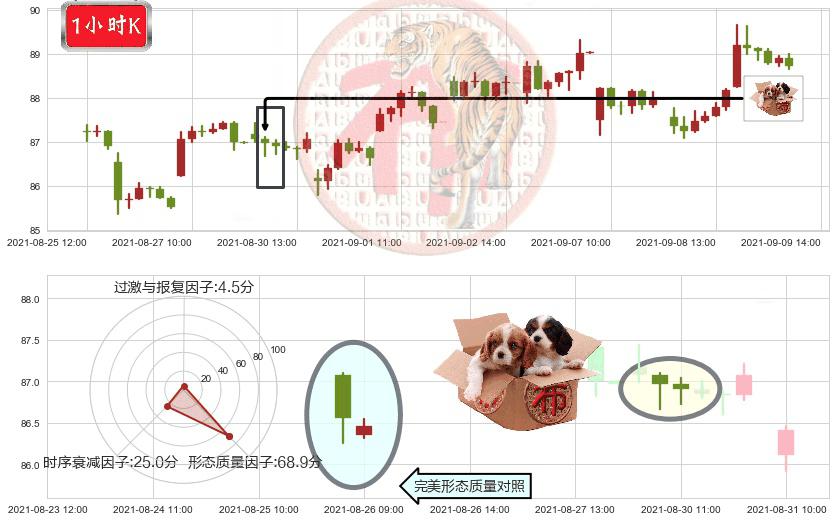 Lumentum控股(usLITE)底部尽头线（上山虎）K线图-阿布量化