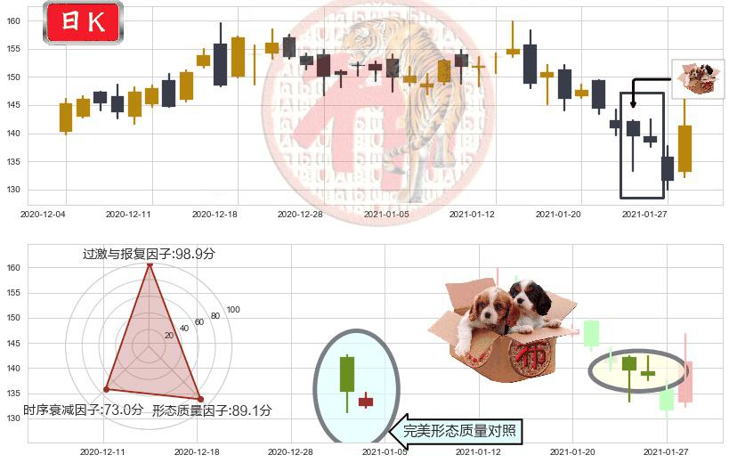 Match(usMTCH)底部尽头线（上山虎）K线图-阿布量化