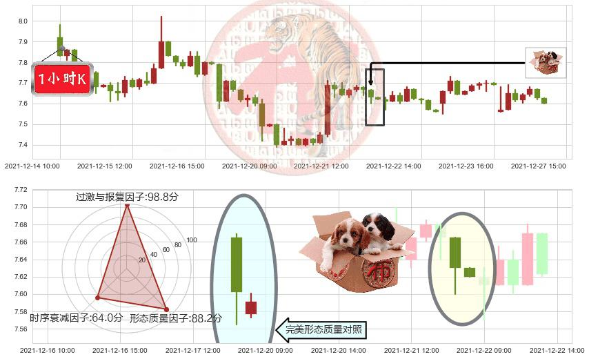 QIWI Plc(usQIWI)底部尽头线（上山虎）K线图-阿布量化