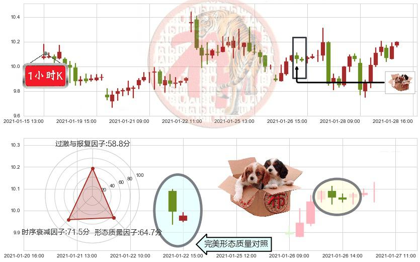 原油2X做空-ProShares(usSCO)底部尽头线（上山虎）K线图-阿布量化