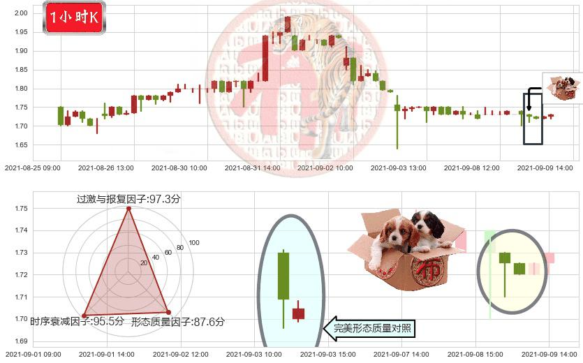 寺库(usSECO)底部尽头线（上山虎）K线图-阿布量化
