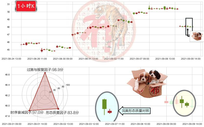 中石化(usSNP)底部尽头线（上山虎）K线图-阿布量化