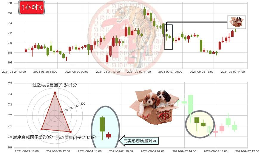 昱辉阳光(usSOL)底部尽头线（上山虎）K线图-阿布量化