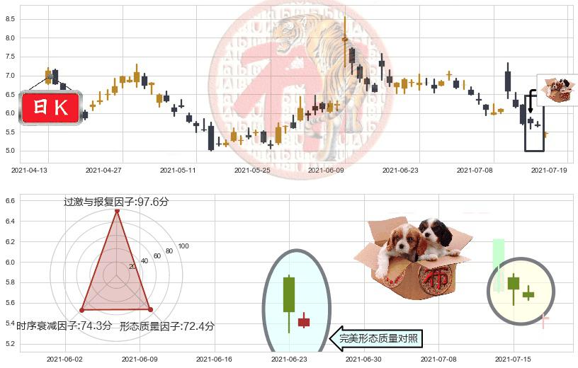 阳光动力(usSPI)底部尽头线（上山虎）K线图-阿布量化