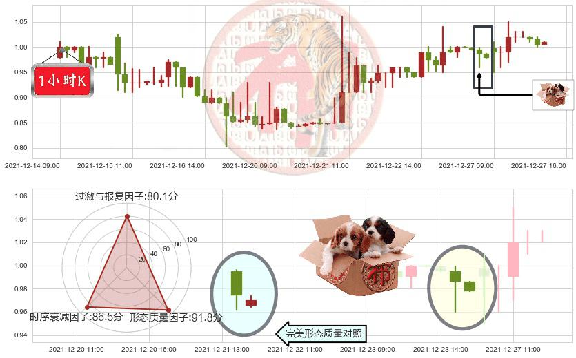 途牛(usTOUR)底部尽头线（上山虎）K线图-阿布量化
