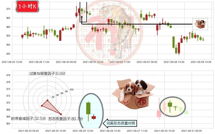 Twilio(usTWLO)底部尽头线（上山虎）K线图-阿布量化