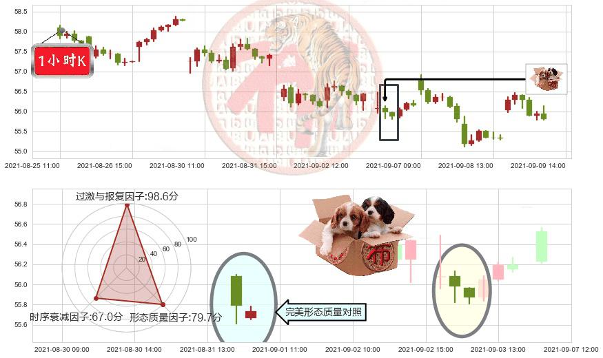 美国合众银行(usUSB)底部尽头线（上山虎）K线图-阿布量化