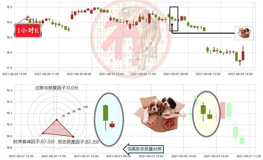 淡水河谷(usVALE)底部尽头线（上山虎）K线图-阿布量化