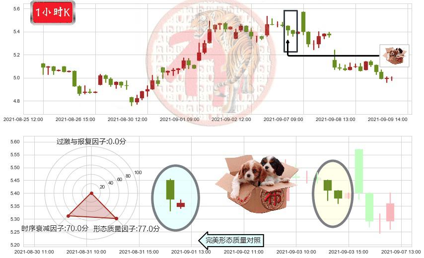 云米(usVIOT)底部尽头线（上山虎）K线图-阿布量化